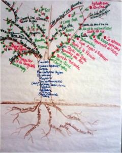 Arbre de vie d'Estelle